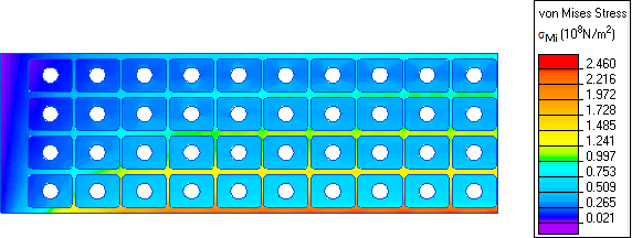 Mechanical stress distribution in TOKAMAK solenoid