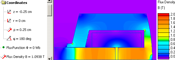 cylindrical magnetic device flux density