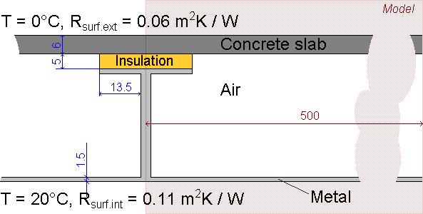 EN ISO 10211:2007 test case 2