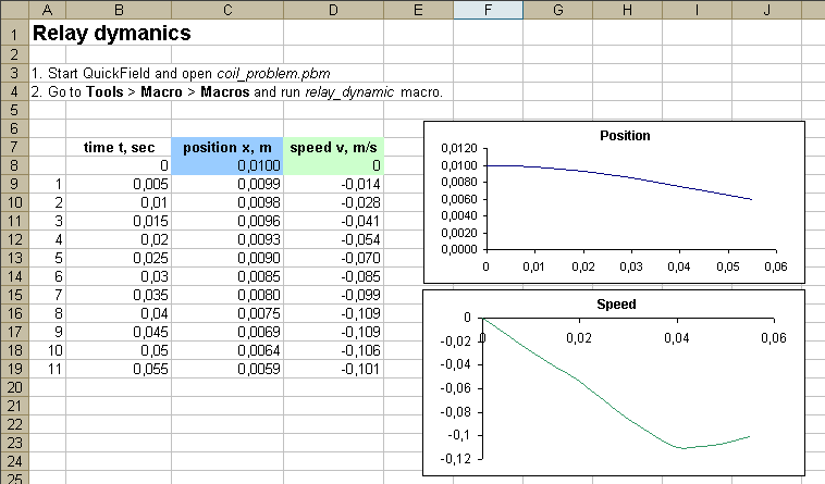 Plot of the plunger position in meters vs time in seconds.