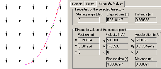 charged particle in electric field simulation