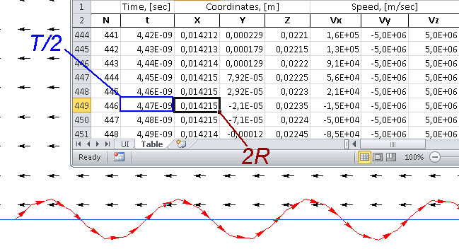 charged particle in magnetic field simulation