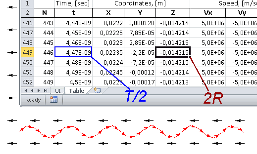 charged particle in magneti field simulation