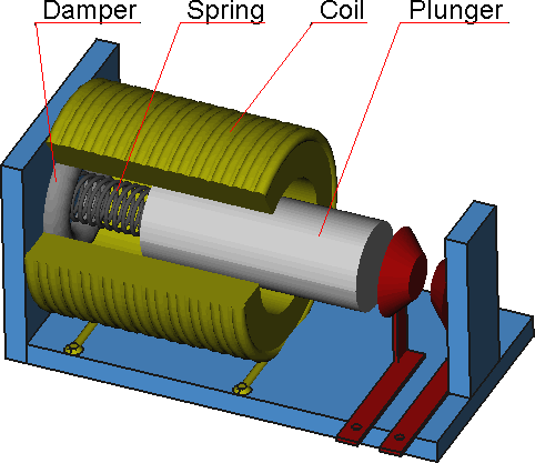 relay kinematic model