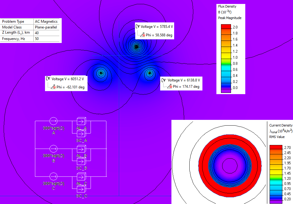 Power transmission line transposition