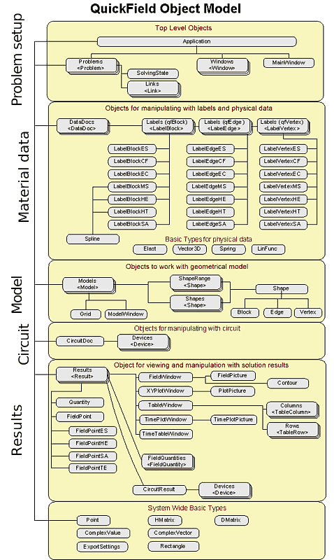 QuickField API